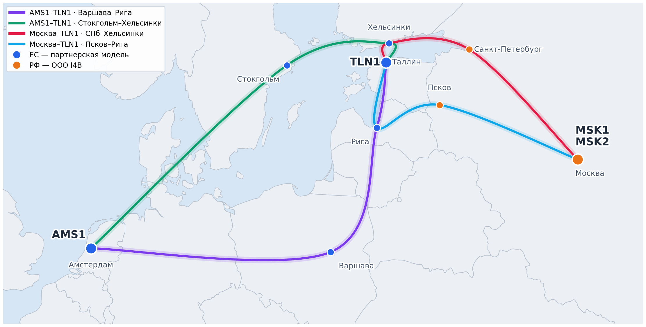 Карта присутствия «Инфраструктуры для бизнеса» в Европе: площадки AMS1, TLN1, MSK1, MSK2 и маршруты связи